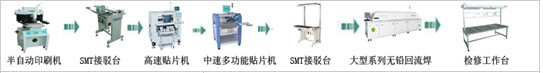 高精度高產(chǎn)量高標(biāo)準(zhǔn)全能貼片生產(chǎn)線方案